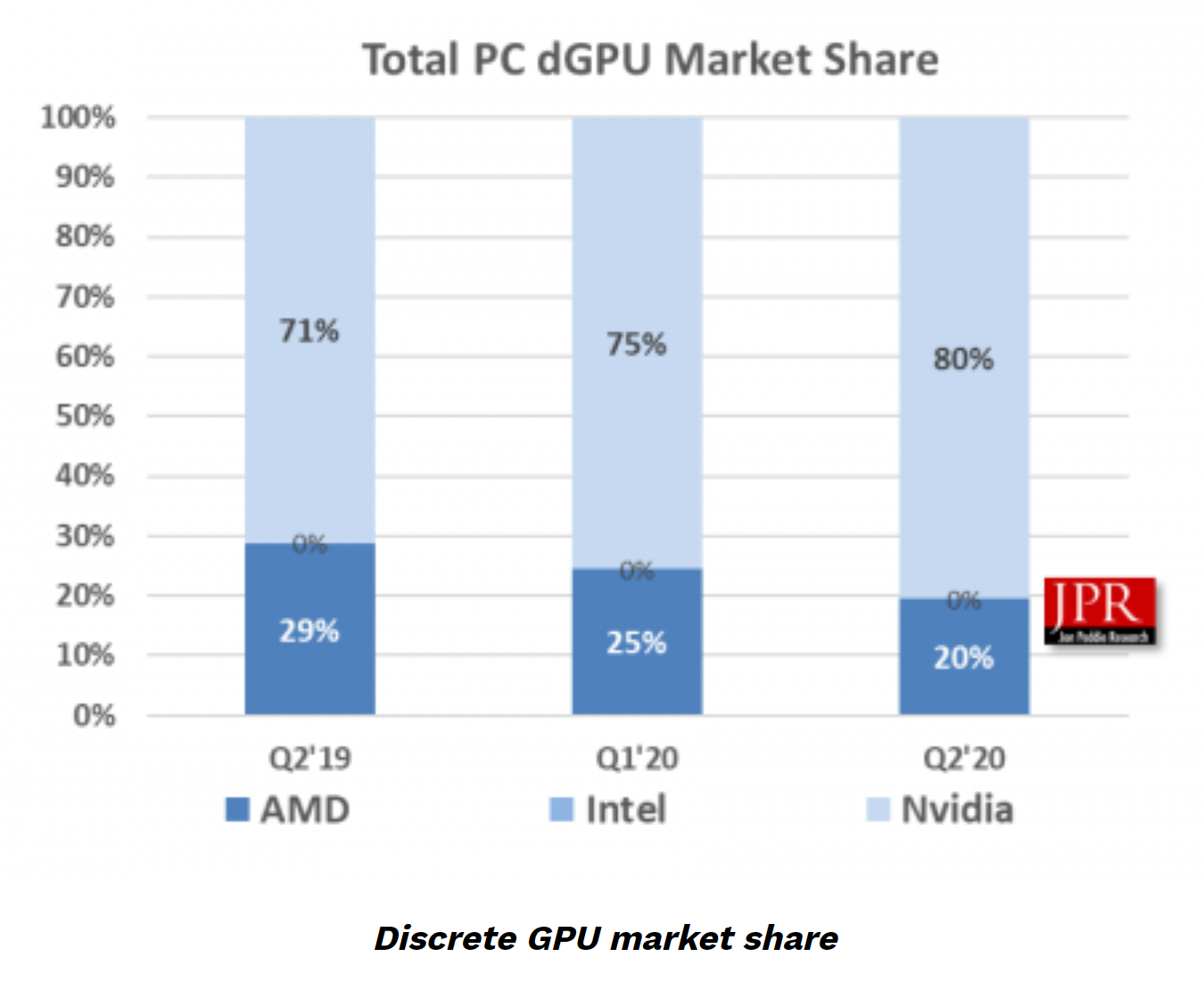 Nvda 1